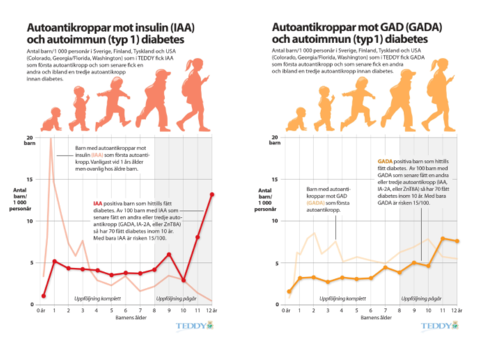 GADA IAA